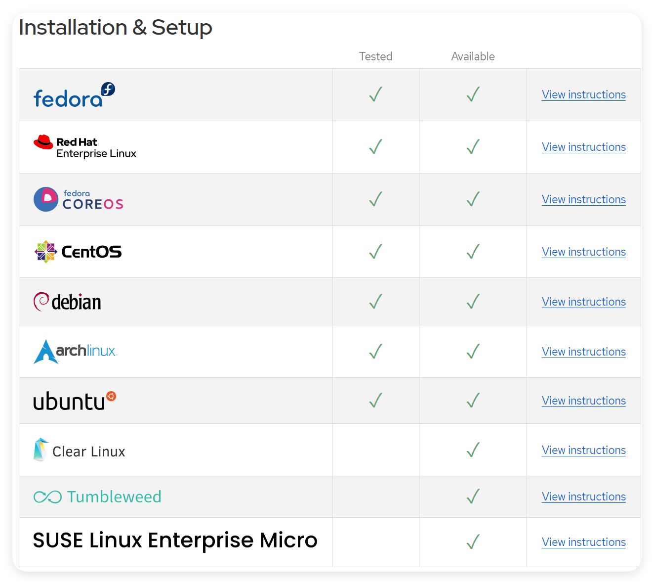 Linux 管理不用记命令!Linux 安装可视化管理工具 Cockpit 安装使用 Linux 管理不用记命令!Linux 安装可视化管理工具 Cockpit 安装使用