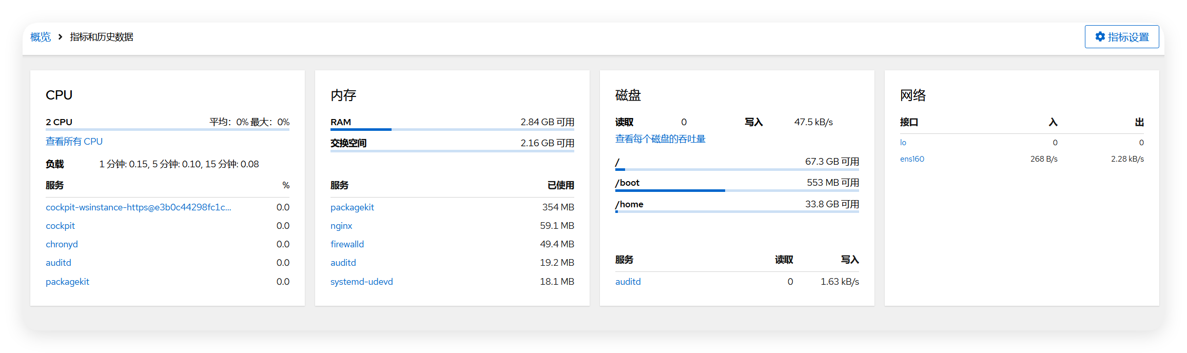 Linux 管理不用记命令!Linux 安装可视化管理工具 Cockpit 安装使用 Linux 管理不用记命令!Linux 安装可视化管理工具 Cockpit 安装使用