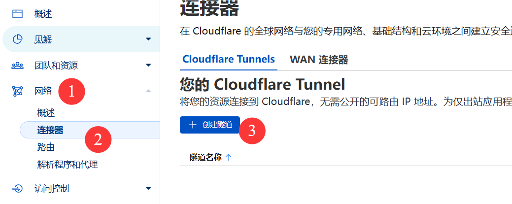 星哥带你玩飞牛 NAS-7:手把手教你免费内网穿透 -Cloudflare tunnel 星哥带你玩飞牛 NAS-7:手把手教你免费内网穿透 -Cloudflare tunnel