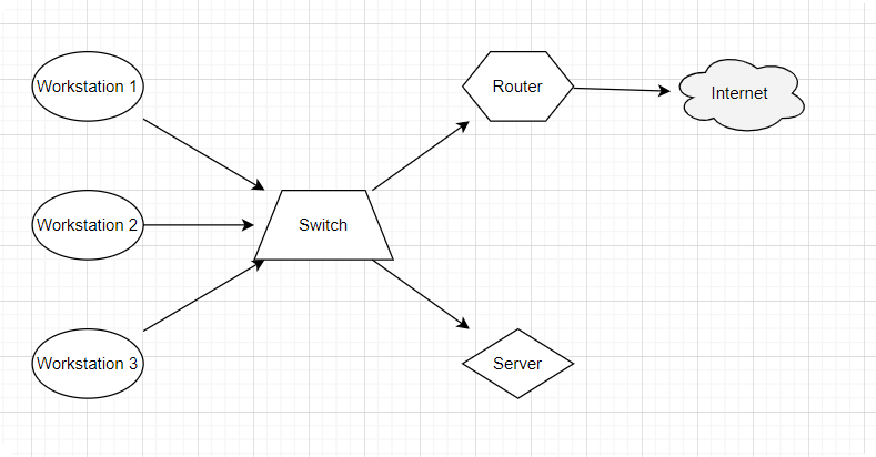一句话生成拓扑图!AI+Draw.io 封神开源组合,工具让你的效率爆炸 一句话生成拓扑图!AI+Draw.io 封神开源组合,工具让你的效率爆炸