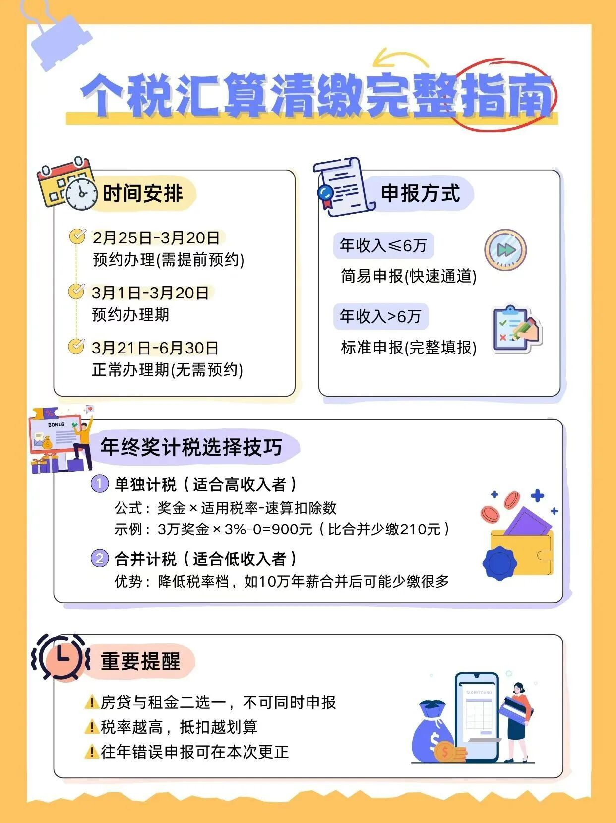 2026 退税正式开始!单独计税 vs 合并计税,选对多退几千元 2026 退税正式开始!单独计税 vs 合并计税,选对多退几千元