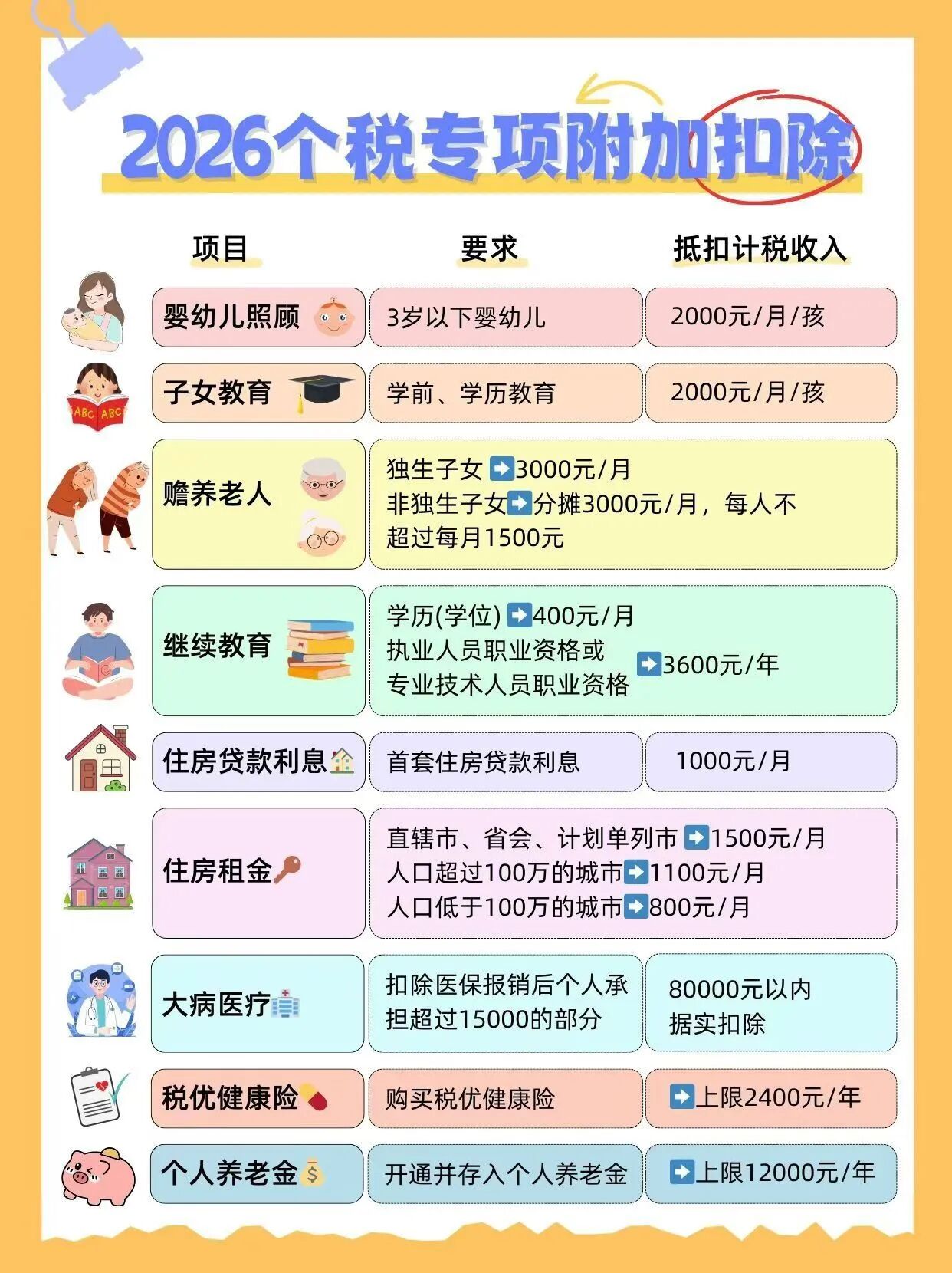 2026 退税正式开始!单独计税 vs 合并计税,选对多退几千元 2026 退税正式开始!单独计税 vs 合并计税,选对多退几千元