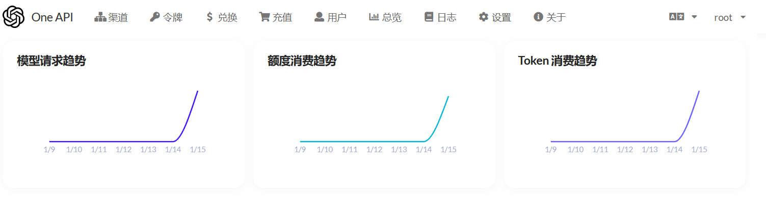 颠覆 AI 开发效率！开源工具一站式管控 30+ 大模型 ApiKey，秘钥付费 + 负载均衡全搞定