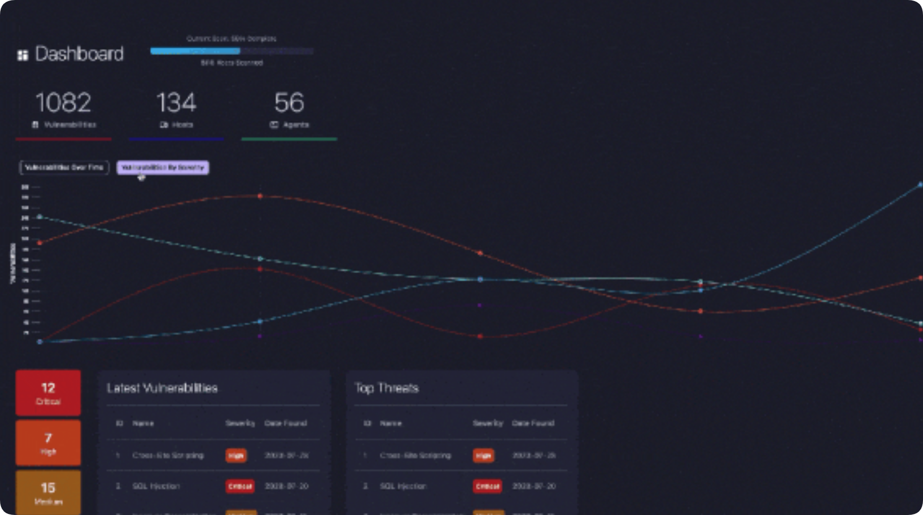 告别付费漏扫!开源免费新手也能一键搞定漏洞扫描 告别付费漏扫!开源免费新手也能一键搞定漏洞扫描