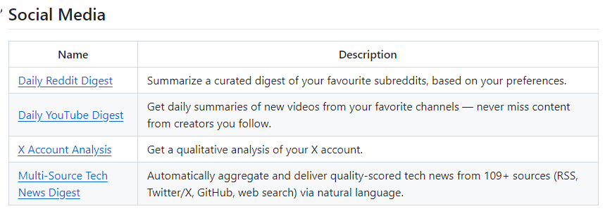 开源 OpenClaw 用例库爆火:这 30 个真实案例,正在重新定义 AI 的可落地性 开源 OpenClaw 用例库爆火:这 30 个真实案例,正在重新定义 AI 的可落地性