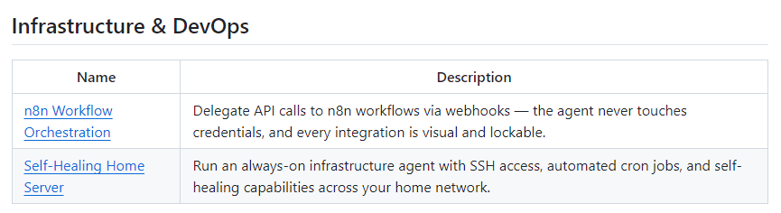 开源 OpenClaw 用例库爆火:这 30 个真实案例,正在重新定义 AI 的可落地性 开源 OpenClaw 用例库爆火:这 30 个真实案例,正在重新定义 AI 的可落地性