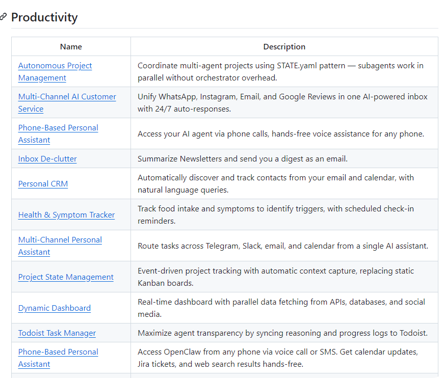 开源 OpenClaw 用例库爆火:这 30 个真实案例,正在重新定义 AI 的可落地性 开源 OpenClaw 用例库爆火:这 30 个真实案例,正在重新定义 AI 的可落地性