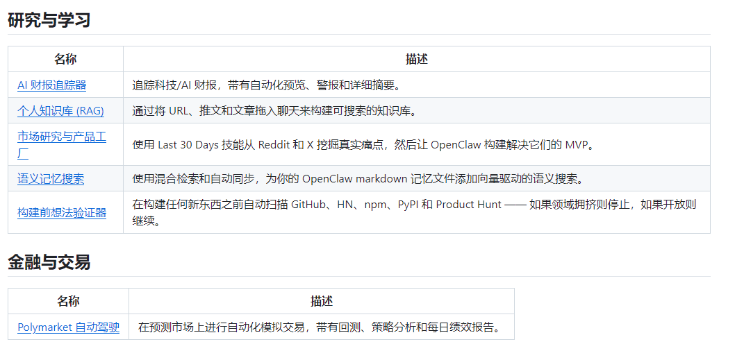 开源 OpenClaw 用例库爆火:这 30 个真实案例,正在重新定义 AI 的可落地性 开源 OpenClaw 用例库爆火:这 30 个真实案例,正在重新定义 AI 的可落地性