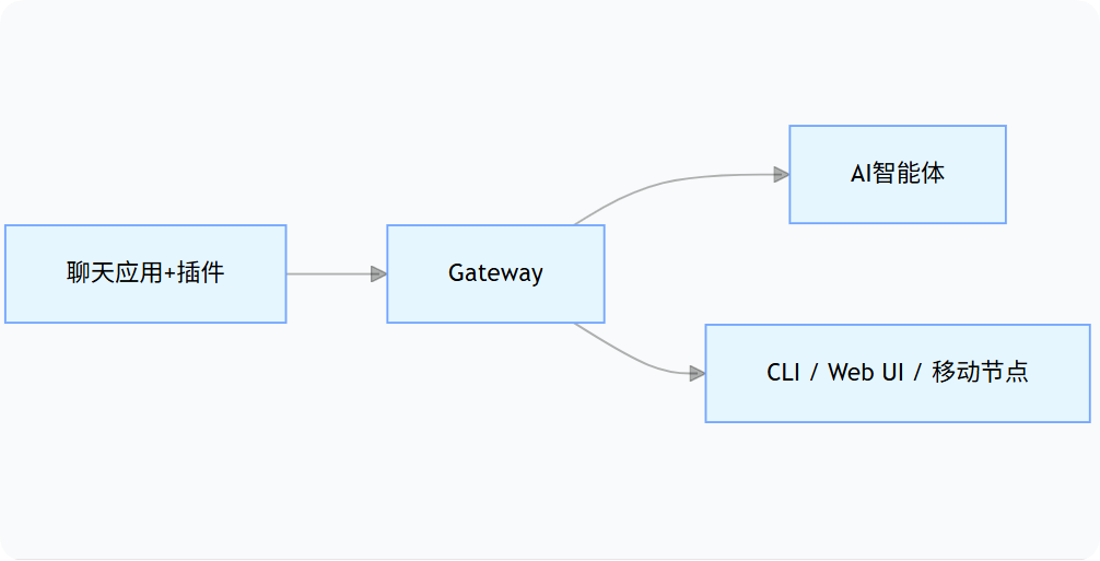 最新 OpenClaw 使用手册：安装、卸载命令、换大模型等，新手也能上手
