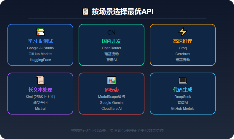 别再花钱调 APIKey 了!2026 最全免费大模型合集,国内外直连、不限额度都有 别再花钱调 APIKey 了!2026 最全免费大模型合集,国内外直连、不限额度都有