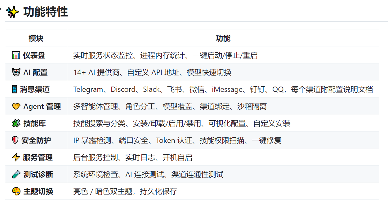 告别命令行！小白也能轻松管控 OpenClaw，开源可视化工具管理软件