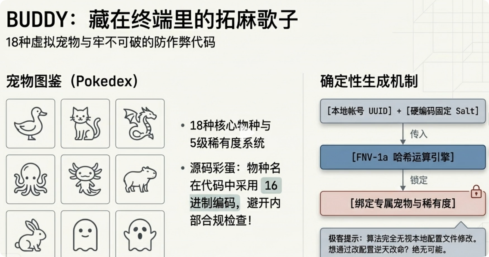 Claude Code 50 万行源码全泄露！Anthropic 两次翻车，AI 圈炸了