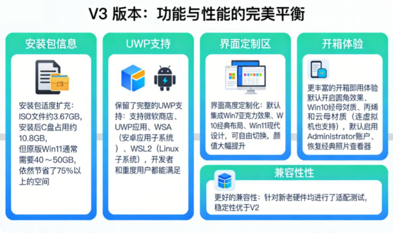 让你的 Win11 不再卡顿,轻松上手,Windows X-Lite11 V3 中文版下载指南 让你的 Win11 不再卡顿,轻松上手,Windows X-Lite11 V3 中文版下载指南