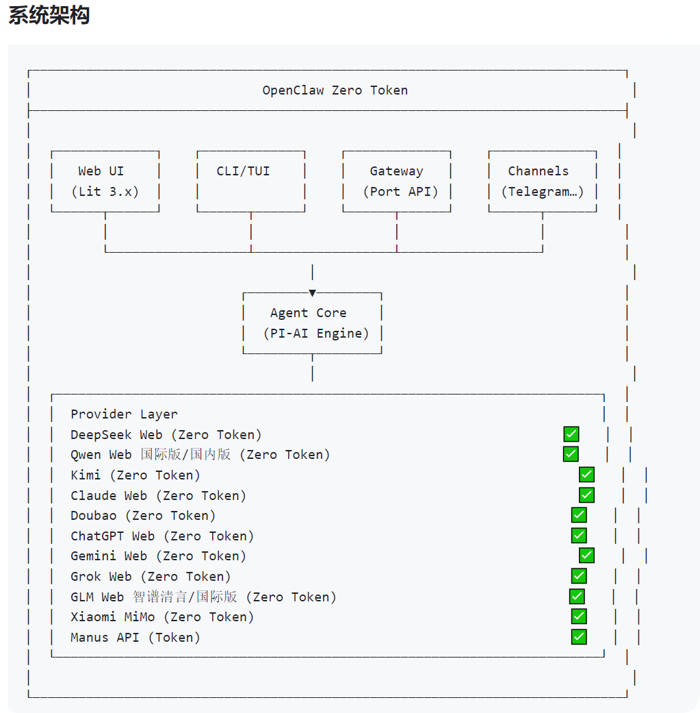 用这个神器 OpenClaw 调用各大 AI 模型竟能零 Token 成本
