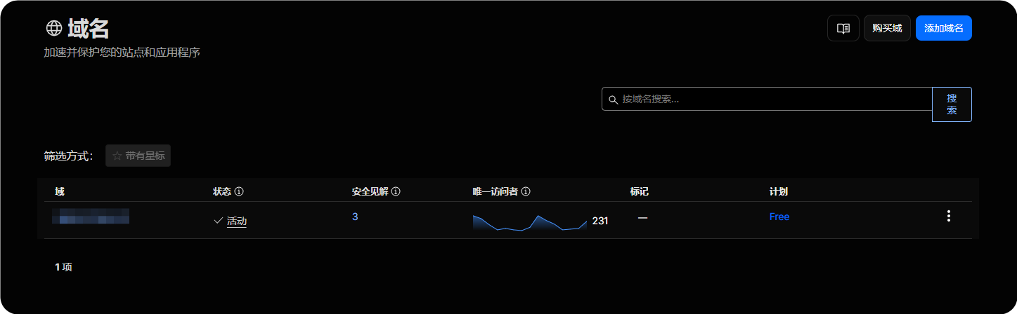 人称“赛博活佛”的 Cloudflare 免费全家桶白嫖指南,星哥带你一文梳理! 人称“赛博活佛”的 Cloudflare 免费全家桶白嫖指南,星哥带你一文梳理!