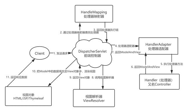 一、前端三要素 一、前端三要素
